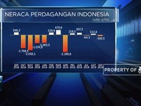 Neraca Dagang Oktober 2019 Diprediksi Defisit USD 300 Juta