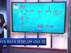 Kulik Konsep Menjadi Kaya Raya Sebelum Usia 30