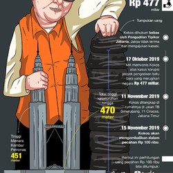 Alot! Setelah 24 Tahun Koruptor RI Tak Aman Lagi di Singapura