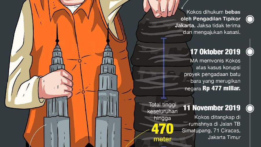Infografis/Koruptor RI Kembalikan Uang Setinggi  Menara Petronas/Aristya Rahadian Krisabella