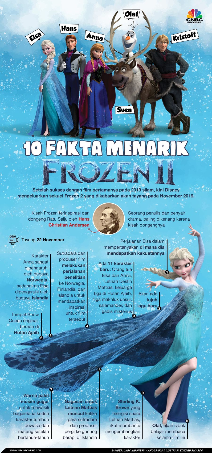 Frozen 2 akan hadir mulai 22 November, ini 10 fakta menariknya 