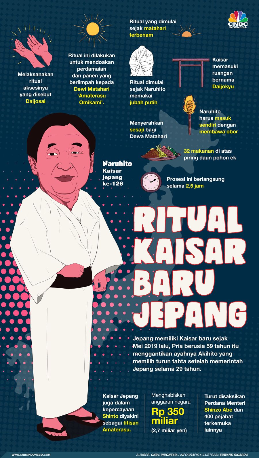 Kaisar Naruhito melaksanakan ritual aksesinya yang disebut Ritual 'Daijosai'.