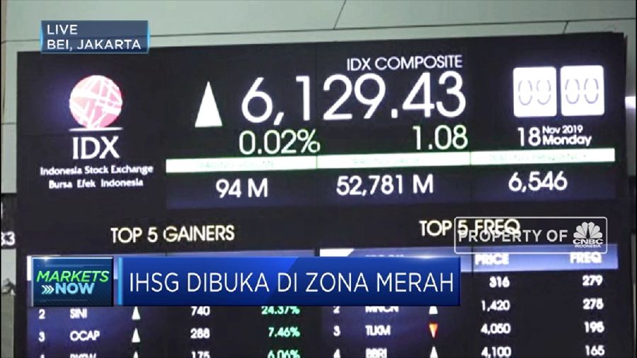 Aliran Modal Investor Asing ke Pasar Modal Tanah Air Bisa Seret