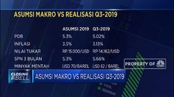 Begini Realisasi vs Proyeksi Asumsi Makro APBN 2019