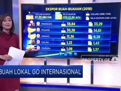 Buah Lokal Siap Go International