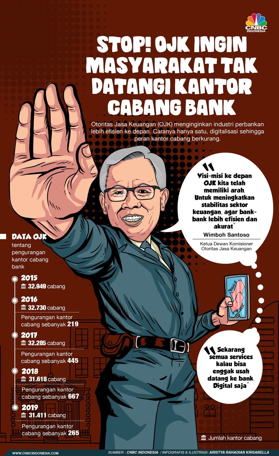 Alasan OJK Tak Ingin Masyarakat Datangi Kantor Cabang Bank Ketua Dewan Komisioner OJK Wimboh Santoso berharap masyarakat tidak lagi datangi kantor cabang bank. Ia berharap transaksi nasabah dilakukan secara online saja.