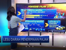 Lesu Darah Penerimaan Pajak