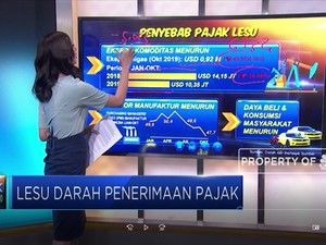 Lesu Darah Penerimaan Pajak