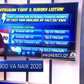 Sengatan Tarif Listrik Hantui Pelanggan 900 VA