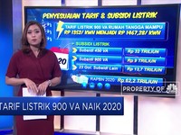 Sengatan Tarif Listrik Hantui Pelanggan 900 VA