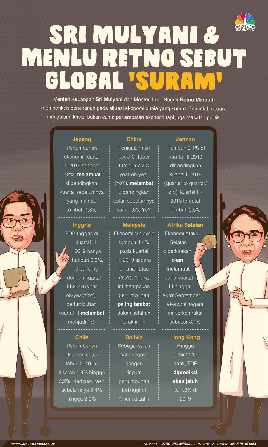 Menteri Keuangan Sri Mulyani dan Menteri Luar Negeri Retno Marsudi memberikan penekanan pada situasi ekonomi dunia yang suram.