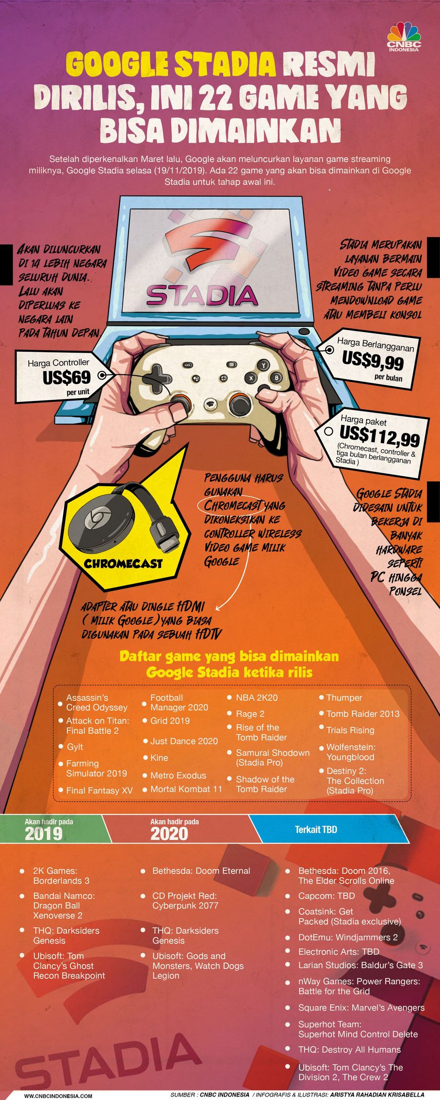 Google Stadia pada 19 November 2019. Ada 22 game yang akan bisa dimainkan di Google Stadia untuk tahap awal ini.