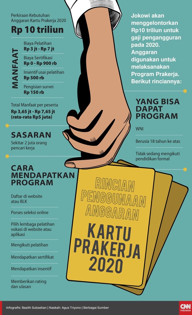 INFOGRAFIS Cara Mendapatkan Kartu Prakerja Jokowi