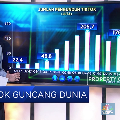 Tik Tok Guncang Dunia