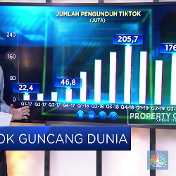 Tik Tok Guncang Dunia