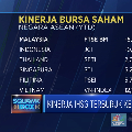 Kinerja IHSG Terburuk Kedua di Asean