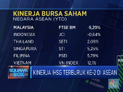 Kinerja IHSG Terburuk Kedua di Asean