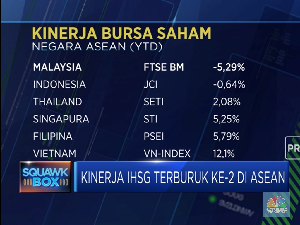 Kinerja IHSG Terburuk Kedua di Asean