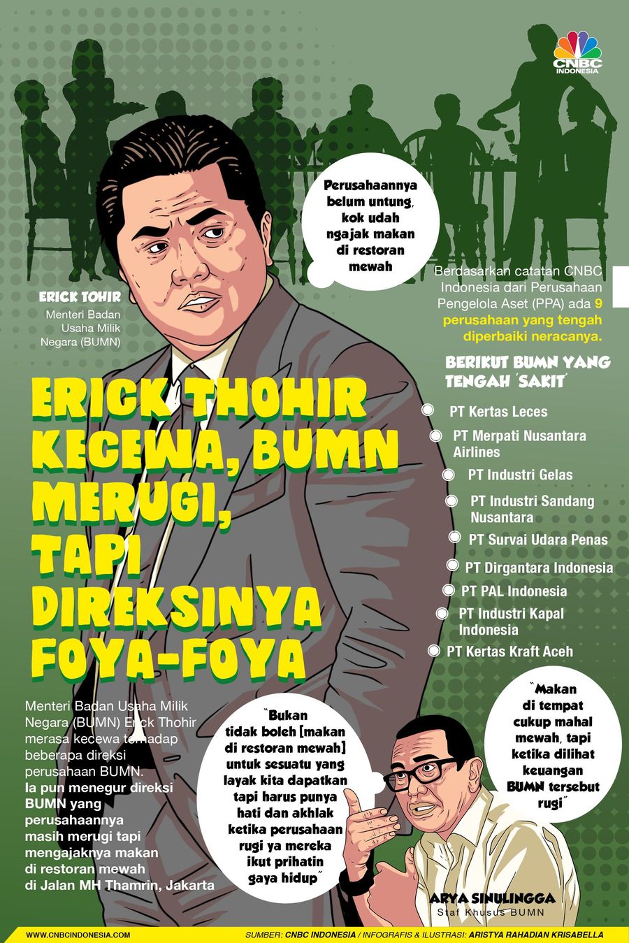 Erick Thohir Kecewa! BUMN Merugi, Direksi Malah Foya-foya Demikian dituturkan Staf Khusus Menteri BUMN Arya Sinulingga di kantornya, Rabu (20/11/2019).