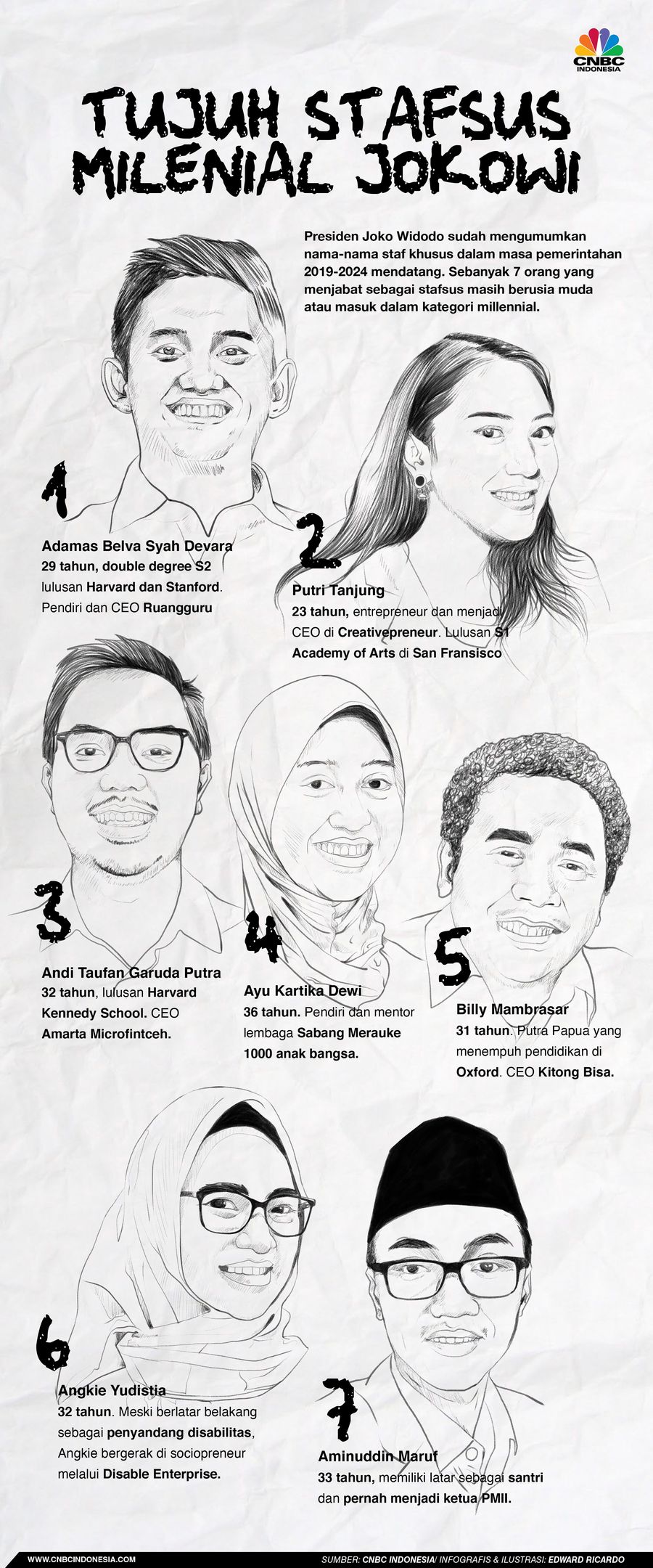 Stafsus termuda ada yang baru berumur 23 tahun.