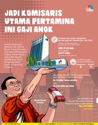 Gaji Di Pertamina – Newstempo