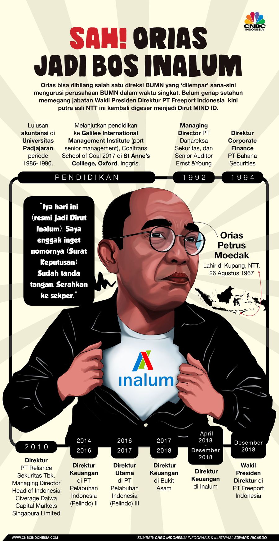Siapakah Orias Petrus Moedak, sang bos baru Inalum atau MINS ID?