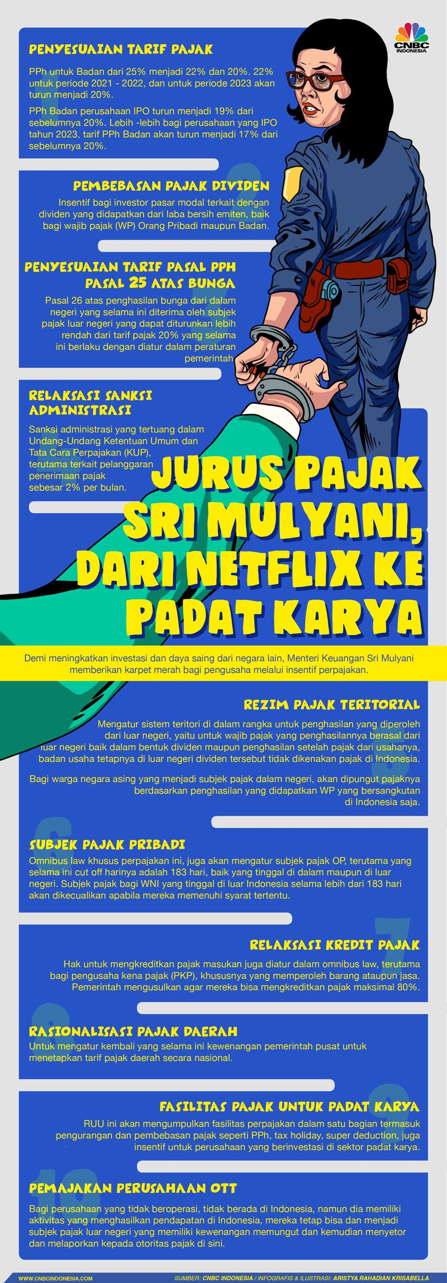 Gebrakan Sri Mulyani: Dari Pajak Netflix Hingga Beri Insentif Strategi itu diungkapkan Sri Mulyani di Istana Kepresidenan, Jakarta, Jumat (22/11/2019).