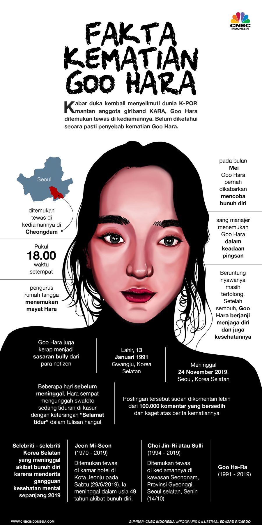 Duka dan Fakta Seputar Kepergian Goo Hara Satu lagi artis Kpop meninggal dunia diduga akibat bunuh diri, kali ini adalah mantan anggota girlband KARA, Goo Hara
