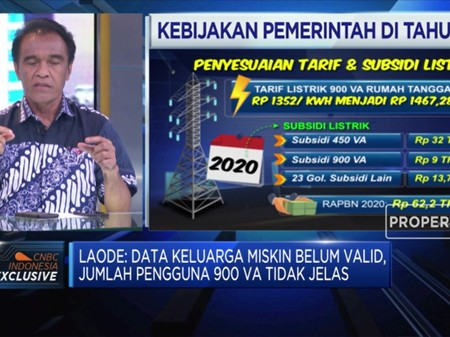 Harga Minyak Batu Bara Loyo Tarif Listrik Turun Di 2020