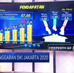 Polemik Anggaran DKI Jakarta 2020