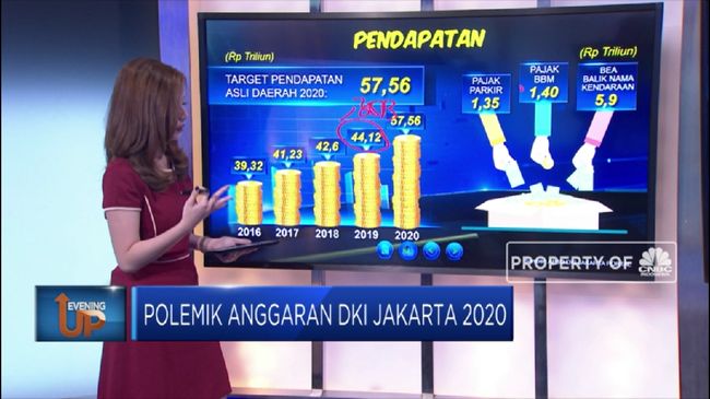 Polemik Anggaran DKI Jakarta 2020