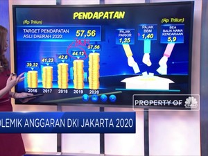 Polemik Anggaran DKI Jakarta 2020