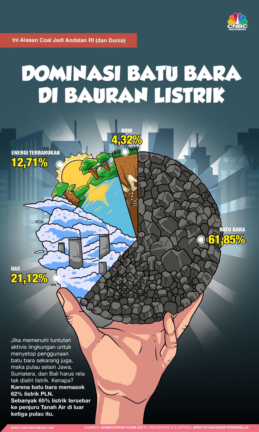 Dominasi Baru Bara di Bauran Listrik