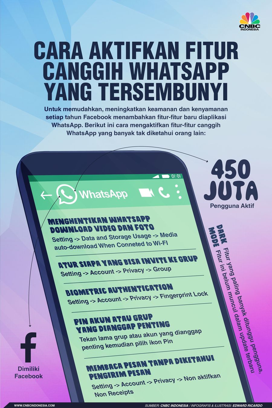 Jangan Kudet, Ini Cara Aktifkan Fitur Canggih WhatsApp WhatsApp menjadi aplikasi berbagi pesan terpopuler di dunia yang memiliki banyak fitur canggih. Namun sayangnya masih banyak pengguna yang tak mengaktifkannya.