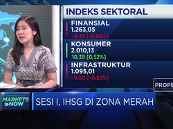 Asa Damai Dagang Melemah, IHSG Masuk Zona Merah