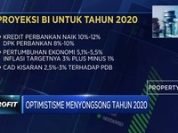 2020, Kredit Bank Diprediksi Tumbuh Maksimal 12% (YoY)