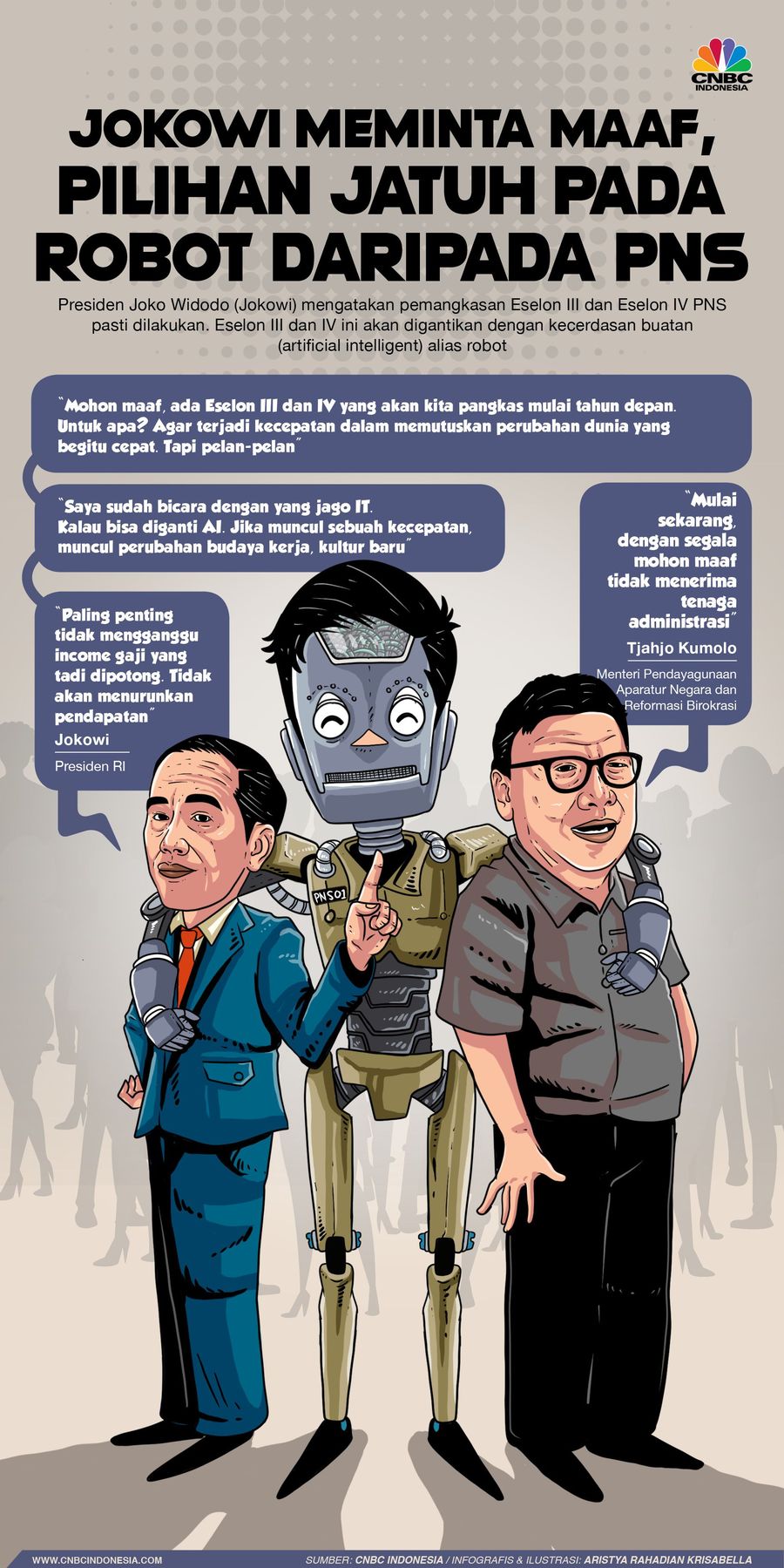 Eselon III dan IV ini akan digantikan dengan kecerdasan buatan (artificial intelligent) alias robot.