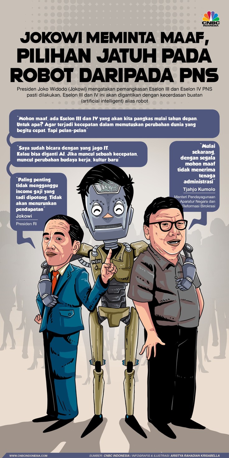Saat Jokowi Pilih Robot Ketimbang PNS Eselon III dan IV Eselon III dan IV ini akan digantikan dengan kecerdasan buatan (artificial intelligent) alias robot.