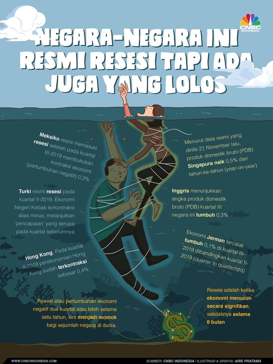 Ini Negara yang Jatuh ke Resesi dan Juga yang Lolos Resesi menjadi momok yang menakutkan bagi sejumlah negara. Pasalnya, resesi jadi lampu kuning kondisi ekonomi sebuah negara dan adanya potensi krisis ekonomi.