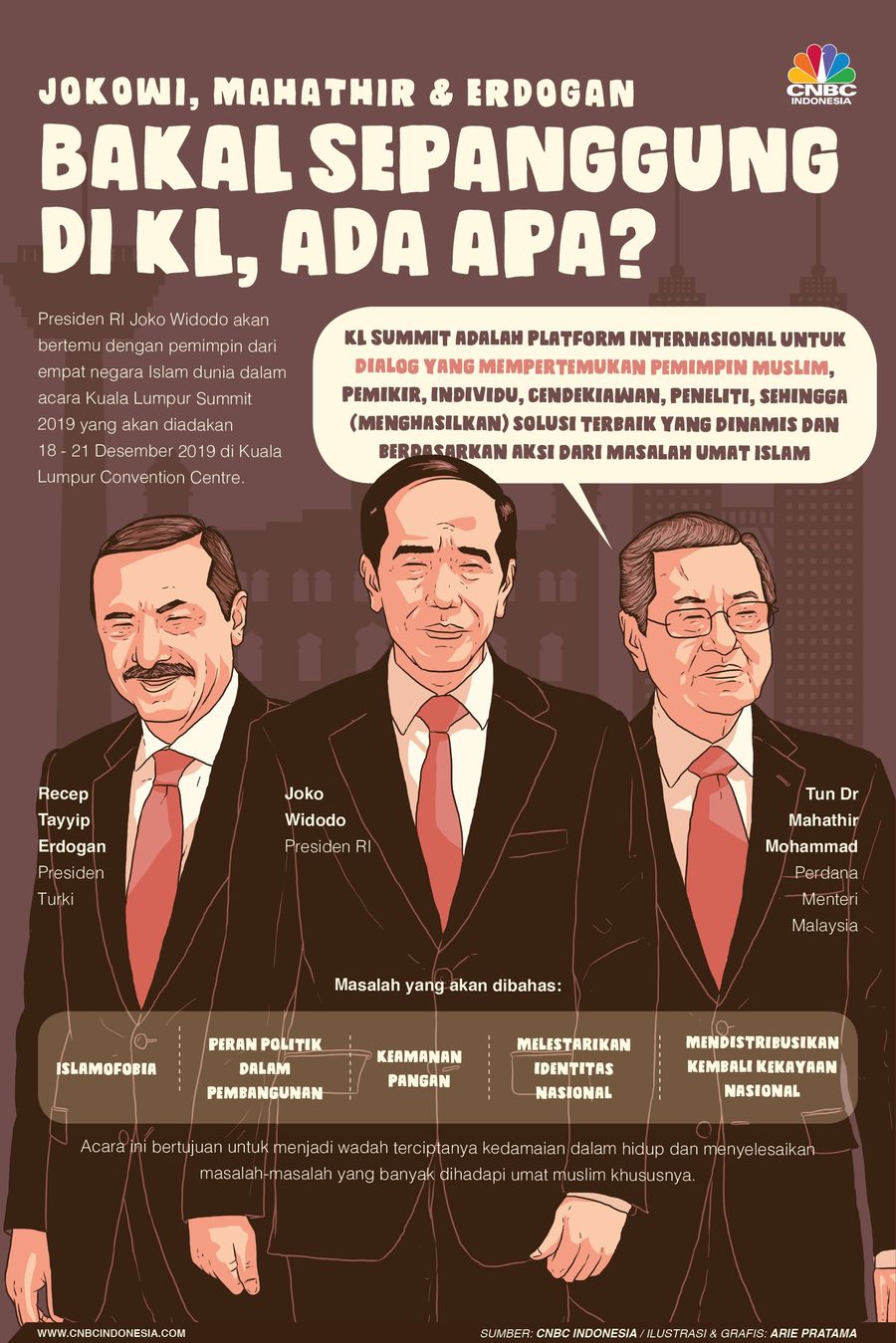 Jokowi, Mahathir & Erdogan Bakal Sepanggung di KL, Bahas Apa? Presiden RI Joko Widodo (Jokowi) akan bertemu dengan pemimpin dari empat negara Islam dunia dalam acara Kuala Lumpur Summit (KLS).