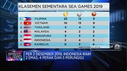 Klasemen Sementara Sea Games 2019