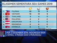 Klasemen Sementara Sea Games 2019