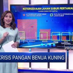 Ancaman Krisis Pangan Benua Kuning!