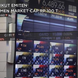 Saling Sikut Emiten di Klasemen Market Cap Rp 100 T