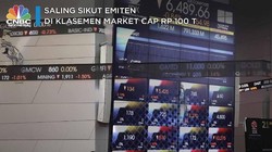 Saling Sikut Emiten di Klasemen Market Cap Rp 100 T