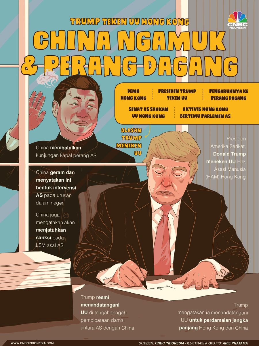 Hong Kong, AS, China & Perang Dagang Presiden Amerika Serikat (AS) Donald Trump meneken UU Hak Asasi Manusia (HAM) Hong Kong