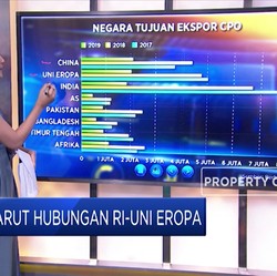 Sengkarut Hubungan RI-Uni Eropa