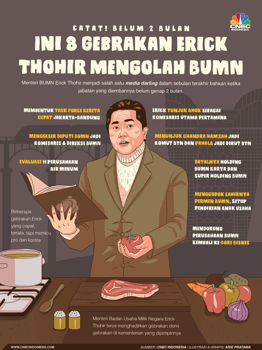 CNBC Indonesia mencatat ada delapan gebrakan Erick semasa menjabat.