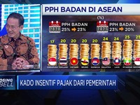 Kadin: Insentif Pajak Dorong Bisnis & Menggeliatkan PMA