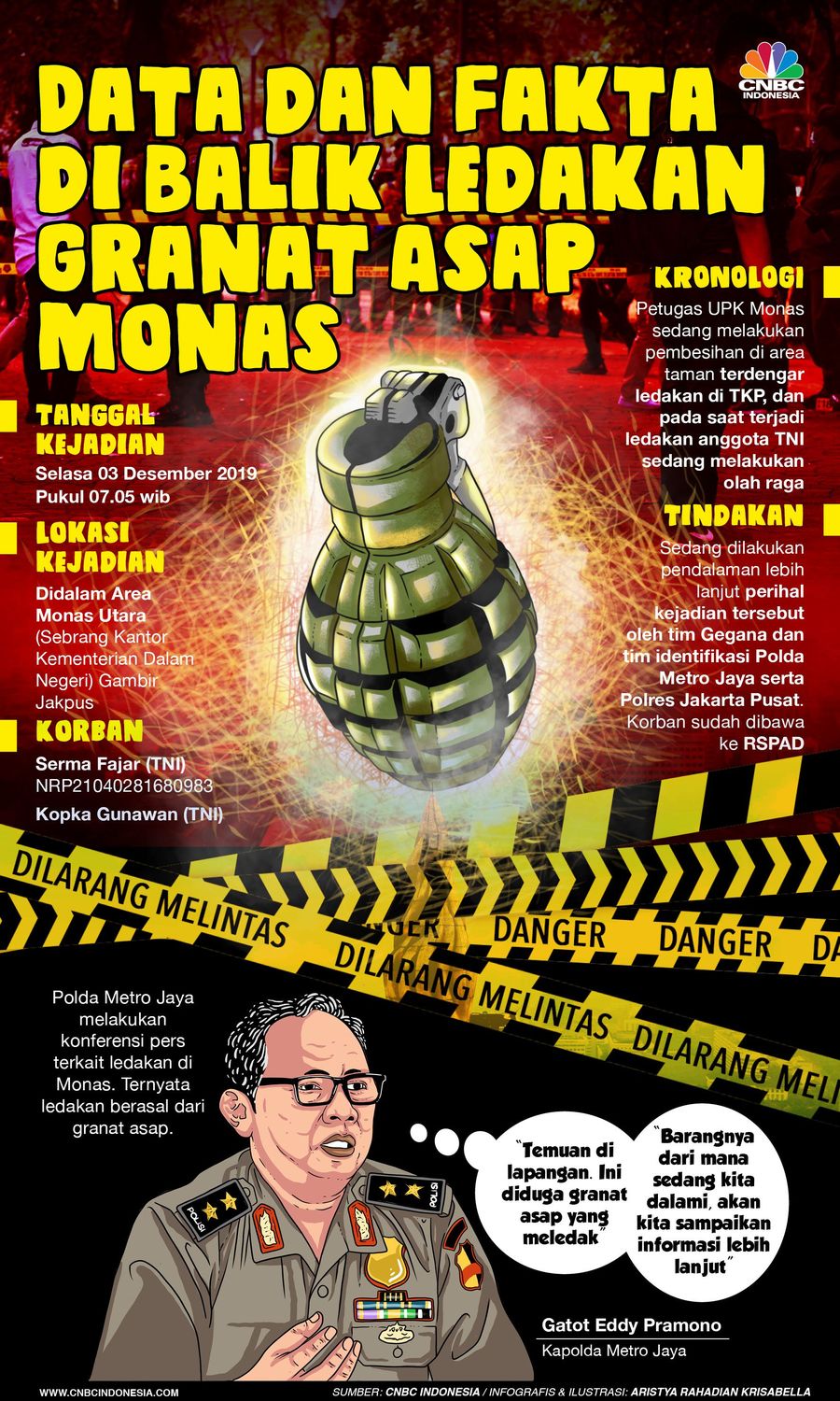 Data & Fakta di Balik Ledakan Granat Asap di Monas Ledakan yang berasal dari granat asap itu melukai dua anggota TNI.